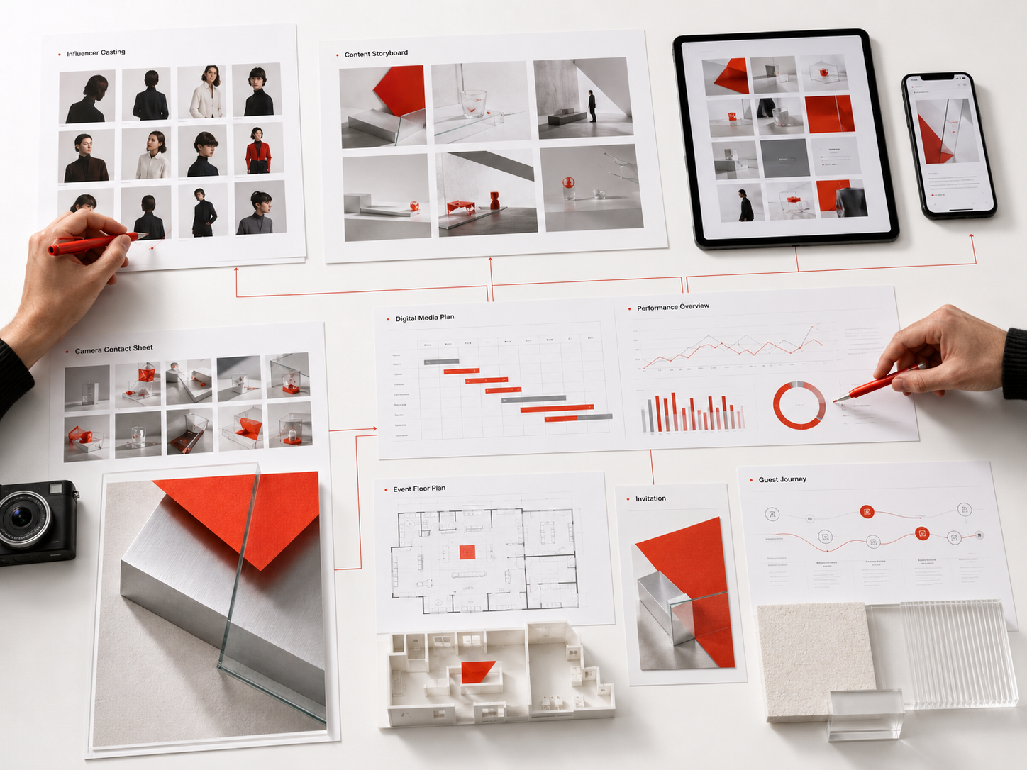 Marketing process